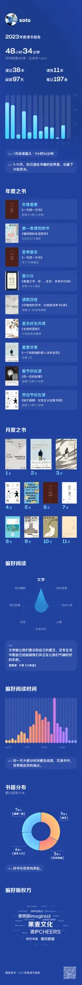 album_temp_WeRead_2023_Year_In_Review_01703611906